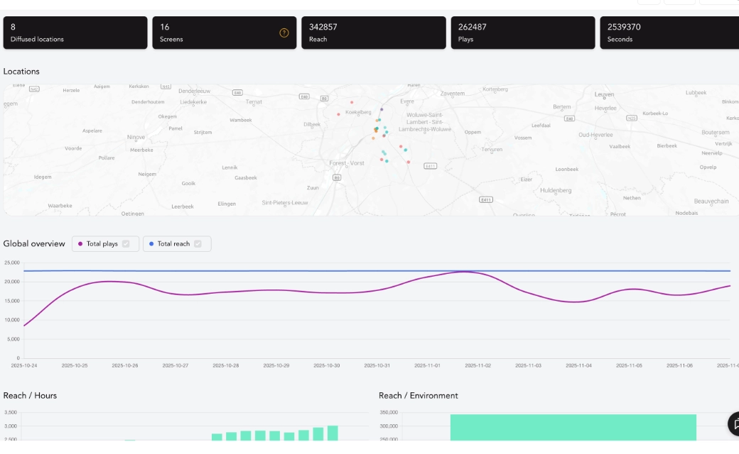 Passerelle phygitale